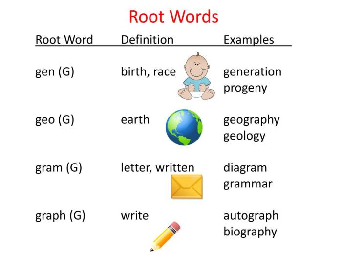 Words with the root duc