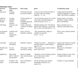 Macbeth act 2 character map answers