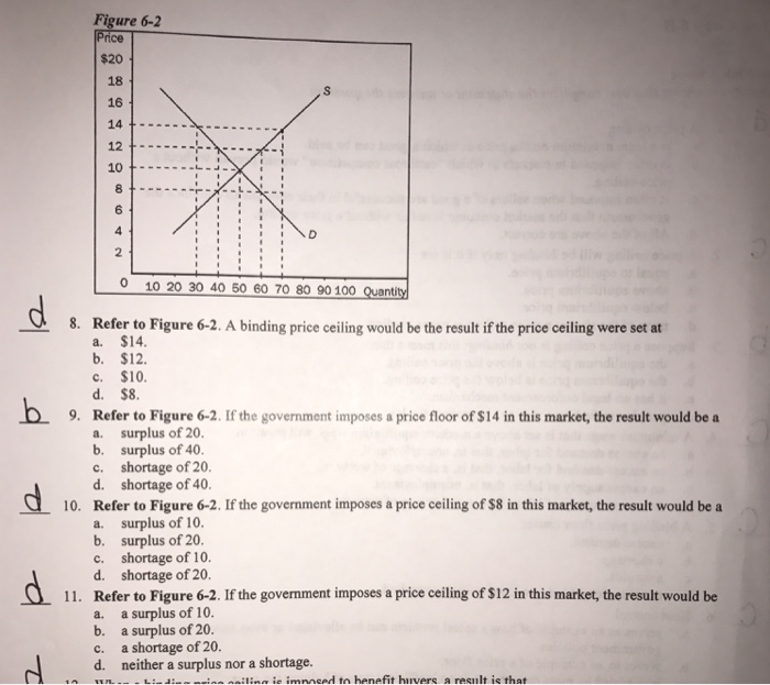 Refer demand