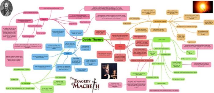 Macbeth act 2 character map answers