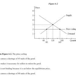 Refer figure price answer solved chegg binding ceiling problem chapter ice been has