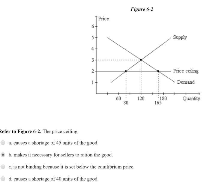 Refer figure price answer solved chegg binding ceiling problem chapter ice been has