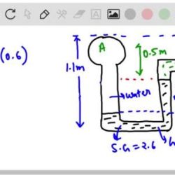 Pipes manometer connected two solved determine pressure difference shown transcribed problem text been show has fluid