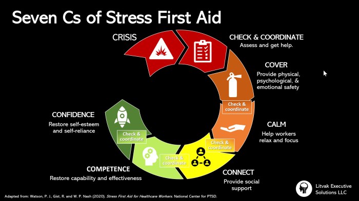 Curbside manner stress first aid for the street test answers