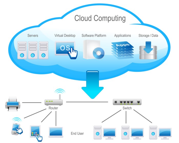 Companies use virtualization to do all of the following except