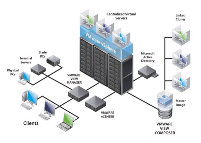 Virtualization