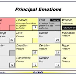 Estructura 5.1 estar with conditions and emotions