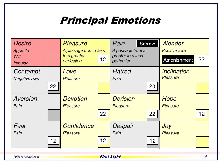 Estructura 5.1 estar with conditions and emotions