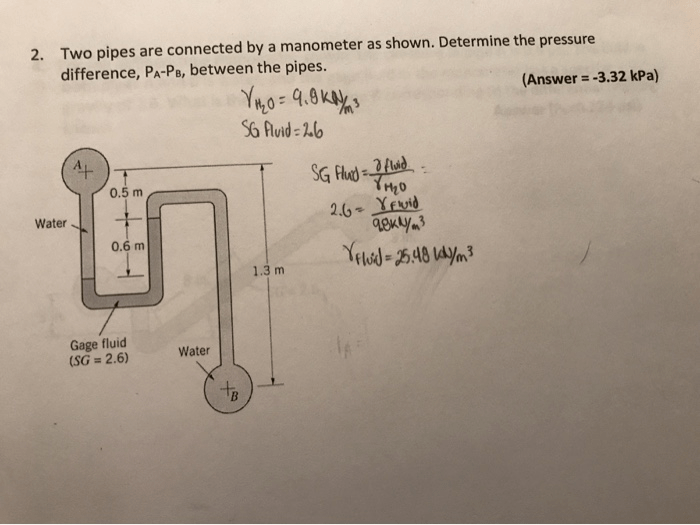 Two pipes are connected by a manometer as shown