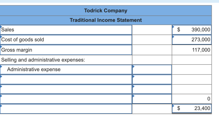 Todrick company is a merchandiser that reported the following