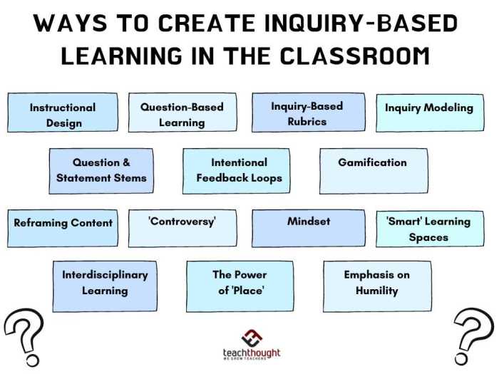 Teaching strategies interrater reliability answers