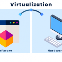 Bare metal virtualization hardware hypervisors software hosted do hypervisor relate server