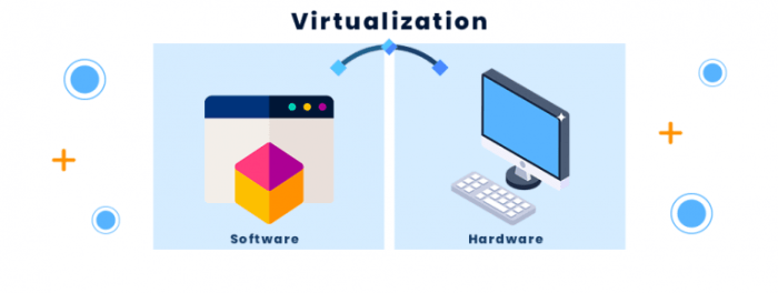 Bare metal virtualization hardware hypervisors software hosted do hypervisor relate server