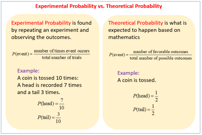 Unit 11 probability and statistics homework 2 theoretical probability answers